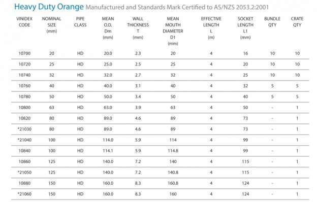 electrical-conduit-sizes